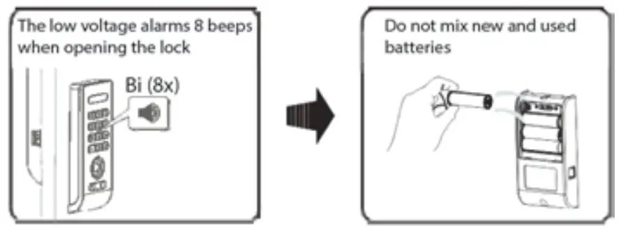 OUTWATER DGL RFKY CAB SL Digital Cabinet Lock - FIGURE 69