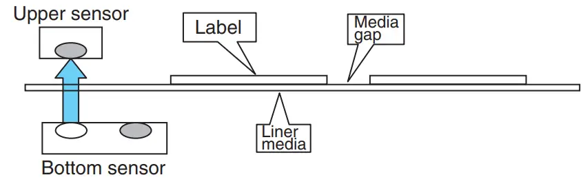 CITIZEN CT-S4500 Line Thermal Printer - Fig 55