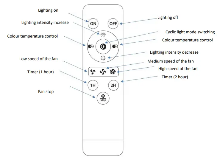 noaTon-11055B-CALLISTO-LED-Ceiling-Fan-fig-1