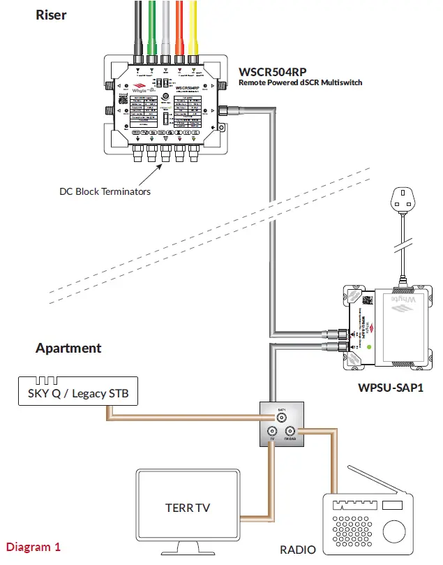 Whyte-WPSU-SAP1-Smart-Apartment -Power-Supply-Unit-FIG-3
