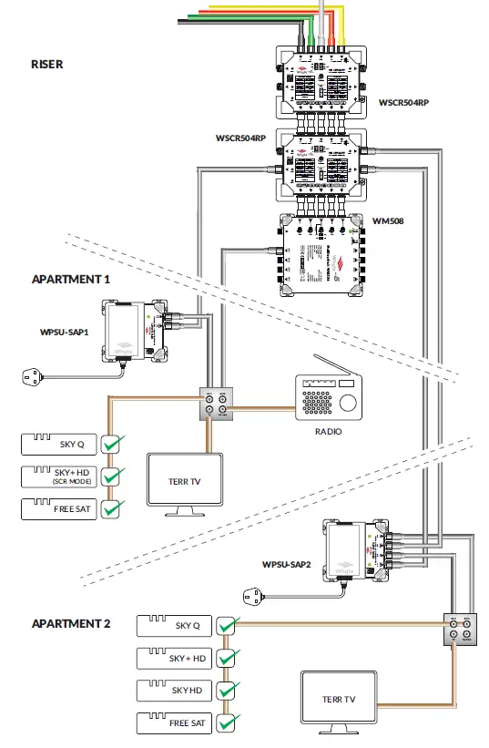 Whyte-WPSU-SAP1-Smart-Apartment -Power-Supply-Unit-FIG-4
