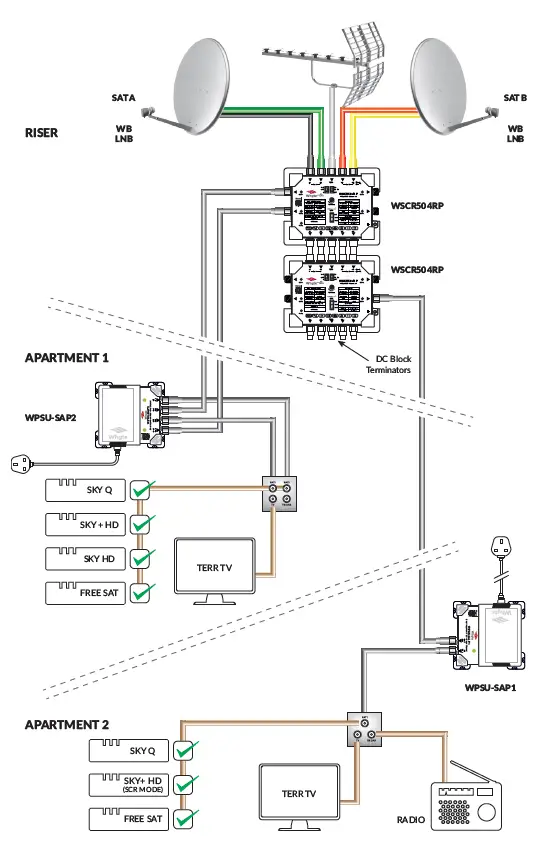 Whyte-WPSU-SAP1-Smart-Apartment -Power-Supply-Unit-FIG-5
