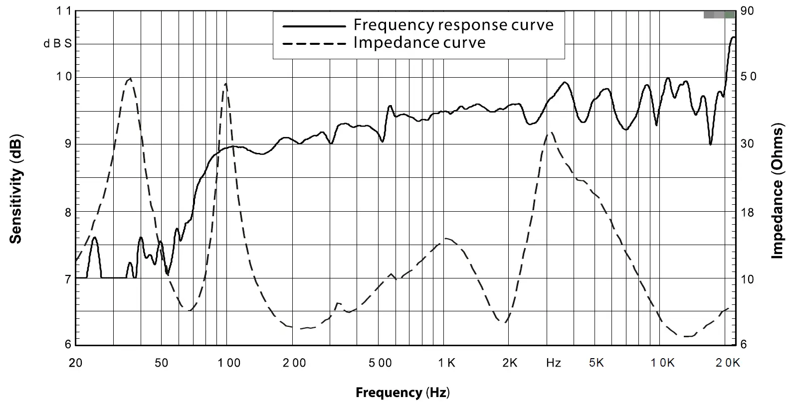 Better Music Builder DFS-712 12 Inch 2-way Full Range Speaker 4