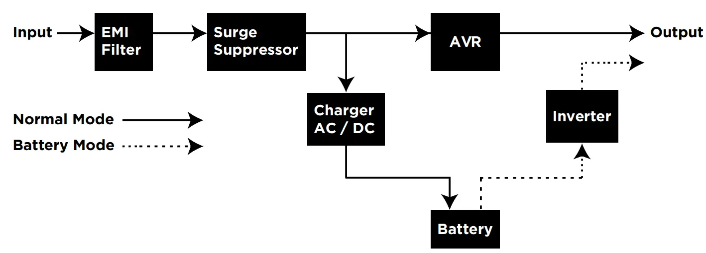 CyberPower AVR UPS Series - fig 7