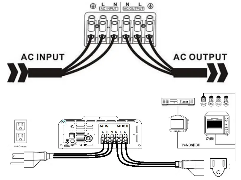 AIMS POWER DC to AC Pure Shie Power Inverter - Hardwire Connection
