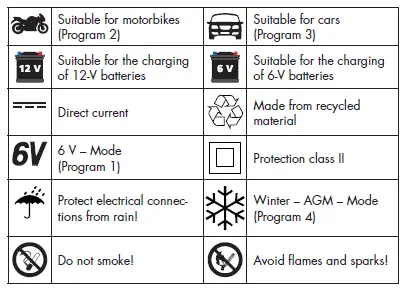 ULTIMATE SPEED Car and Motorcycle Battery Charger ULGD 5.0 C1 5