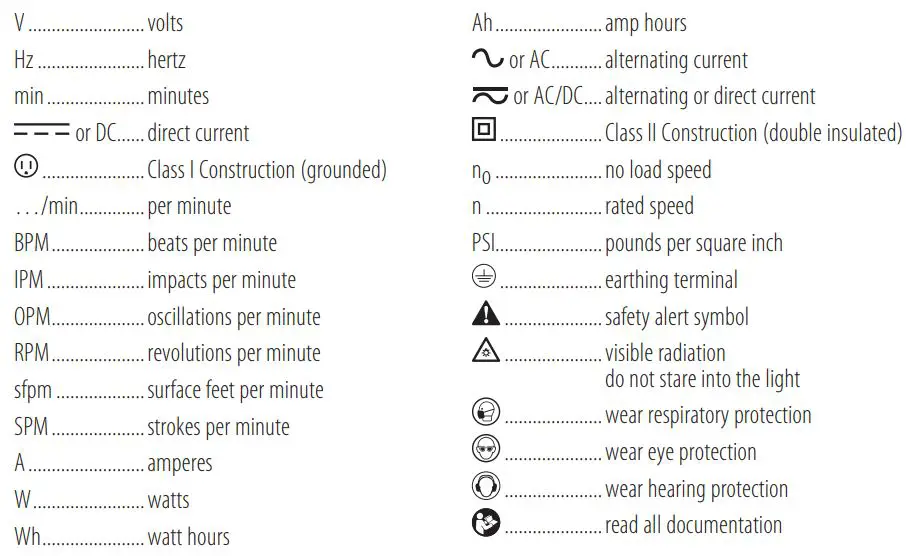 BLACKplusDECKER BCSC115 4V MAX Scissors Instruction Manual - Symbol