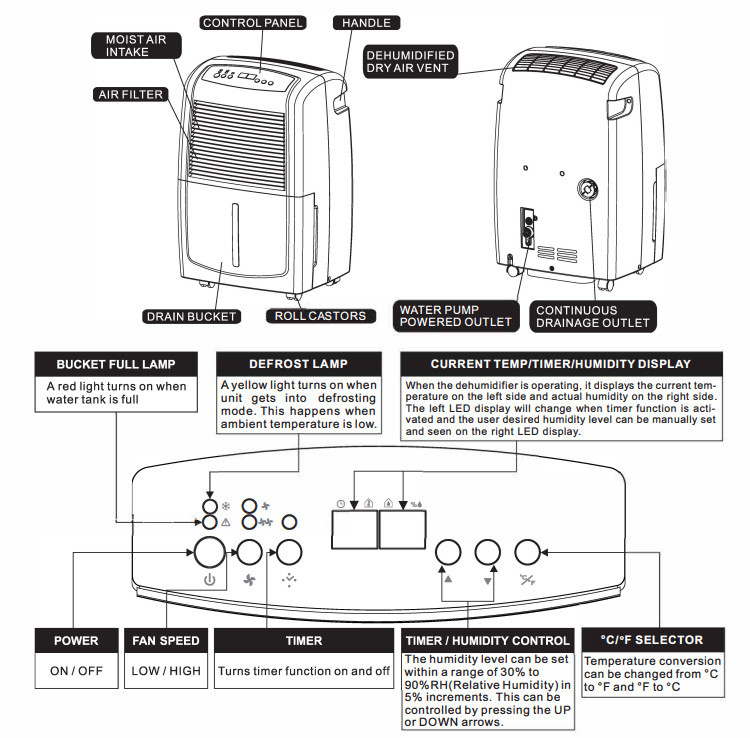 Whynter RPD-561 EGP 50 Pint High Capacity up to 4000 sq ft Portable - PARTS