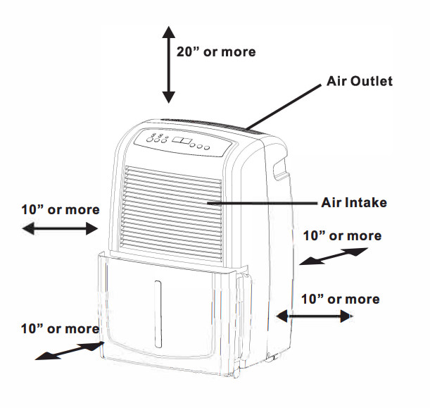 Whynter RPD-561 EGP 50 Pint High Capacity up to 4000 sq ft Portable - POSITIONING THE UNIT