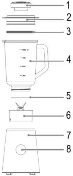 Overview of the Components
