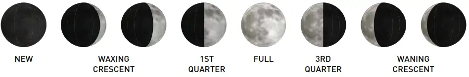 ACURITE 13040 Intelli Time Alarm Clock - Moon Phase