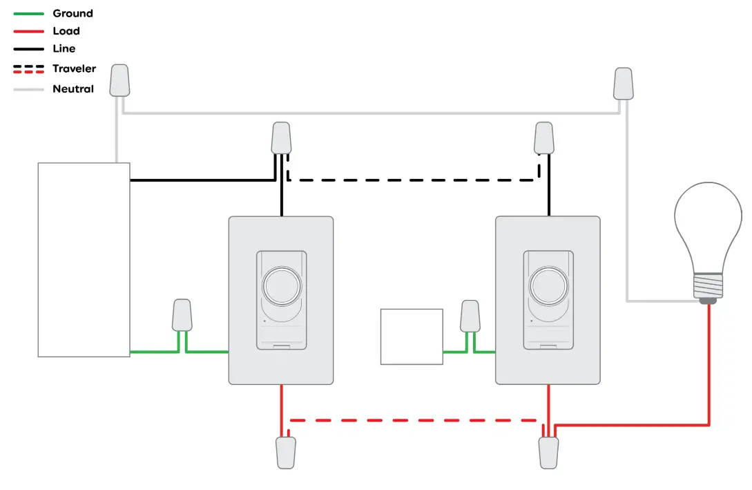 GE Lighting CSWONBLBWF1NN ST1P Smart Dimmer Light Switch Motion Sensor-fig1
