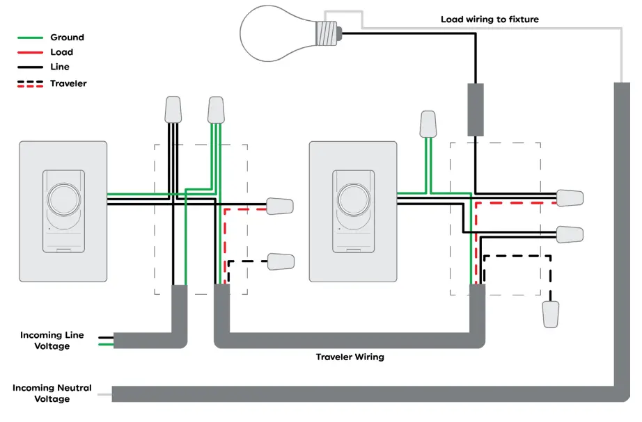GE Lighting CSWONBLBWF1NN ST1P Smart Dimmer Light Switch Motion Sensor-fig2