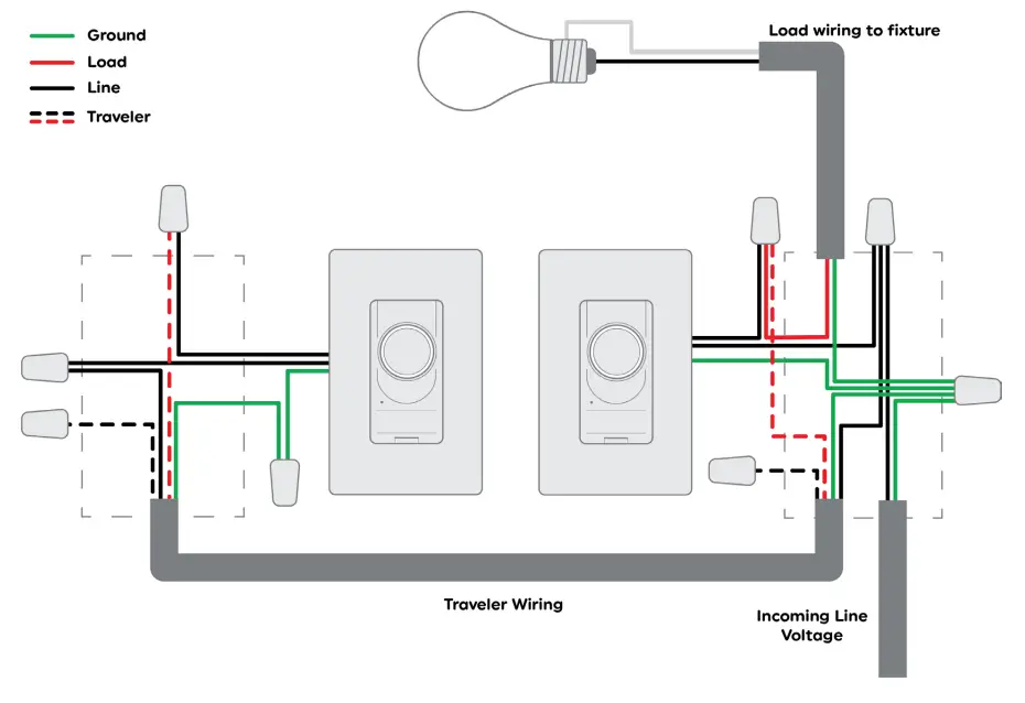 GE Lighting CSWONBLBWF1NN ST1P Smart Dimmer Light Switch Motion Sensor-fig3
