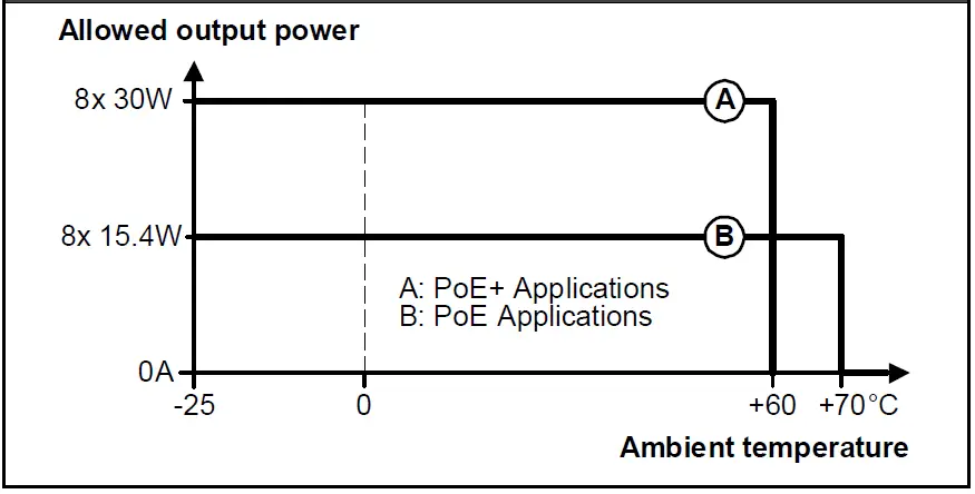 PULS-POE.8AT-DC1-POE-Power-Supply-3