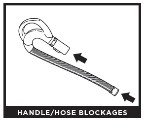 HANDLE/HOSE BLOCKAGES