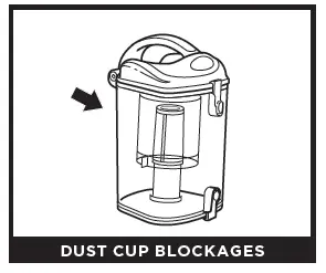 DUST CUP BLOCKAGES