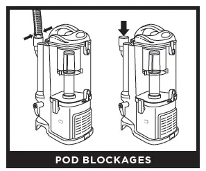 POD BLOCKAGES