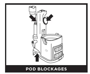POD BLOCKAGES