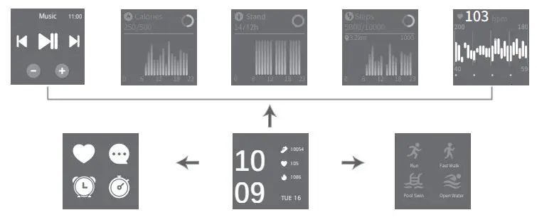 Tempo VT3 Lite Smart Watch User Manual - Function Overview on the Watch