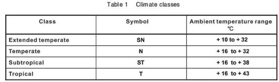 Comfee RCT284LS1 Refrigerator Instruction Manual - Clim ate classes
