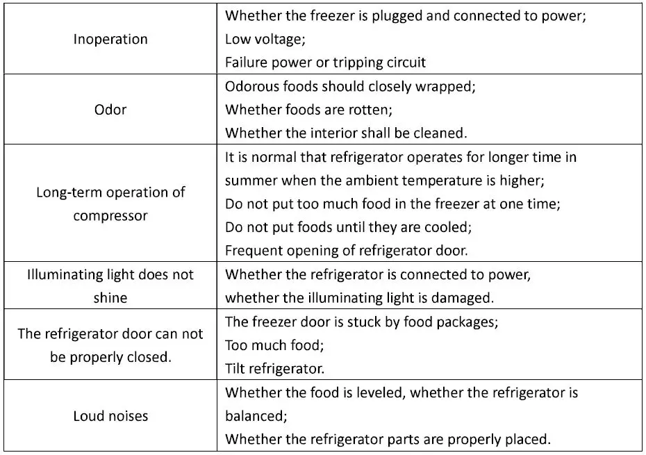 Comfee RCT284LS1 Refrigerator Instruction Manual - Trouble shooting