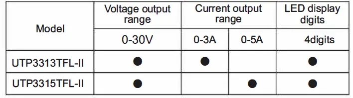 UNI-T-UTP3313TFL-II DC-Power-Supply-fig- 4