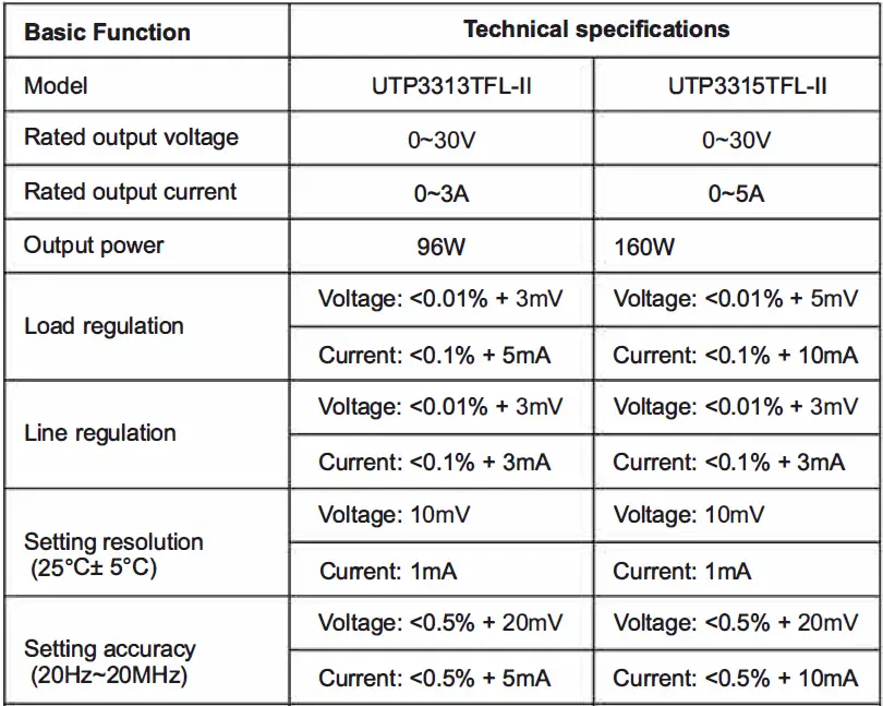 UNI-T-UTP3313TFL-II DC-Power-Supply-fig- 5