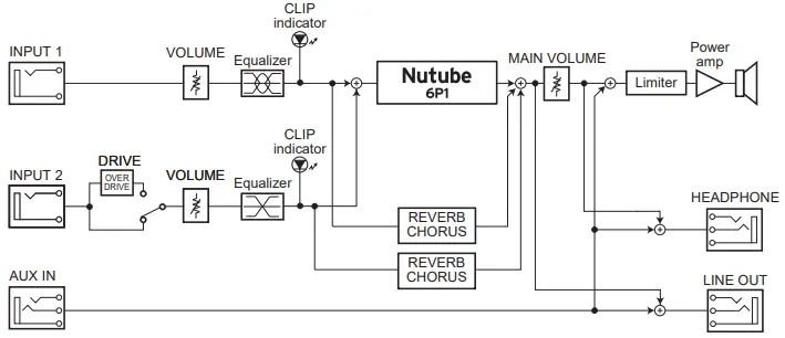 VOX-Clubman-60-Guitar-Amplifier-fig-3