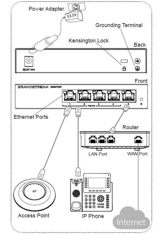 GRANDSTREAM-GWN7700P-5-Port-Unmanaged-Gigabit-Switch-FIG-1