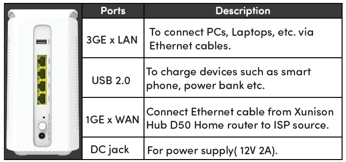 XUNISON-Hub-D50-Home-Hub-FIG-3