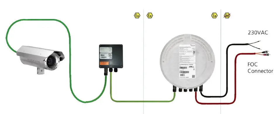 SAMCON-ExCam-IPQ1615-Explosion-Proof-Camera- (20)