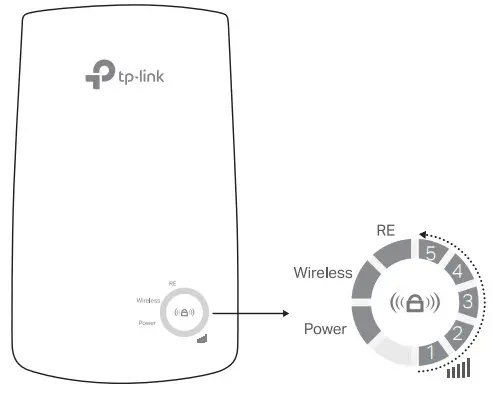 tp-link WA854RE Wi-Fi Rang Extender -LED Explanation