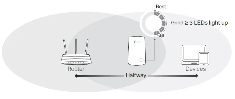 tp-link WA854RE Wi-Fi Rang Extender - Relocate