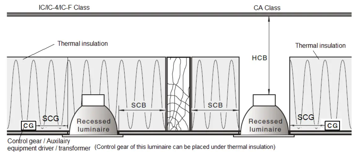 GE-15097L-Buddy-Tri-colour-LED-Downlight-3