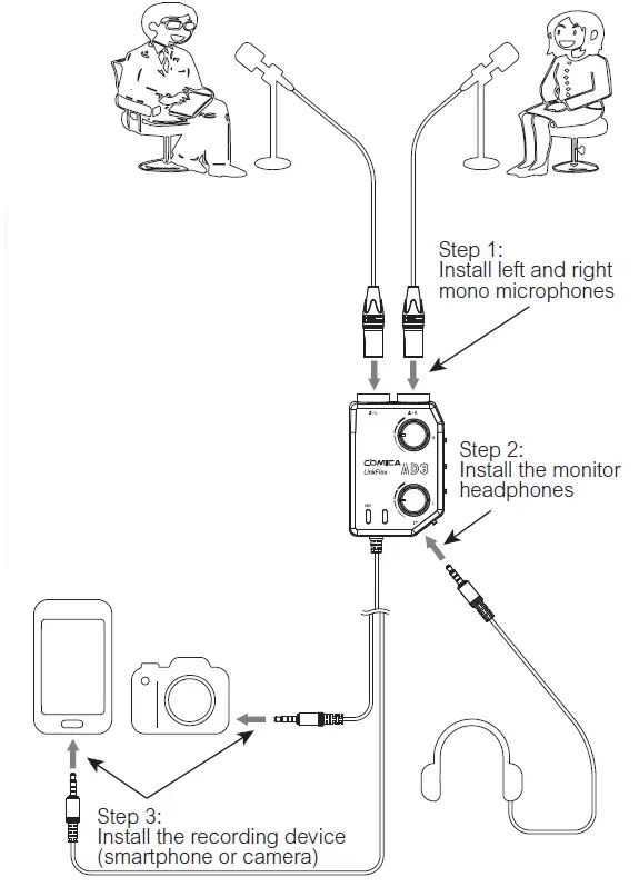 COMICA-LinkFlex-AD3-Two-Channel-XLR-3-5mm-6-35mm-Audio-Preamp-Mixer-FIG-8