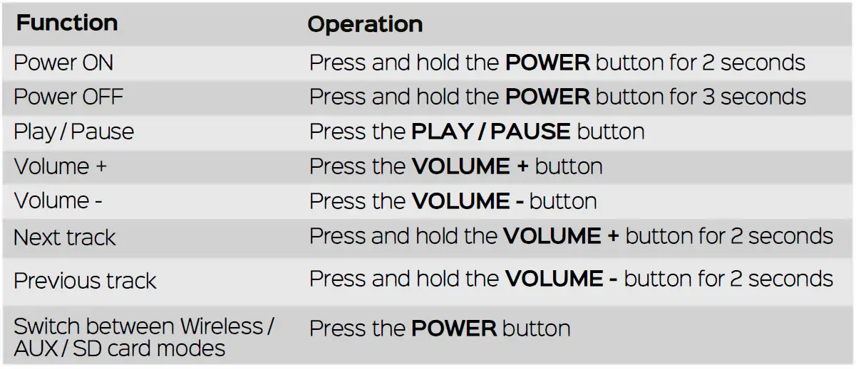 TREBLAB-HD-FORCE-Portable-Wireless-Speaker-FIG-3