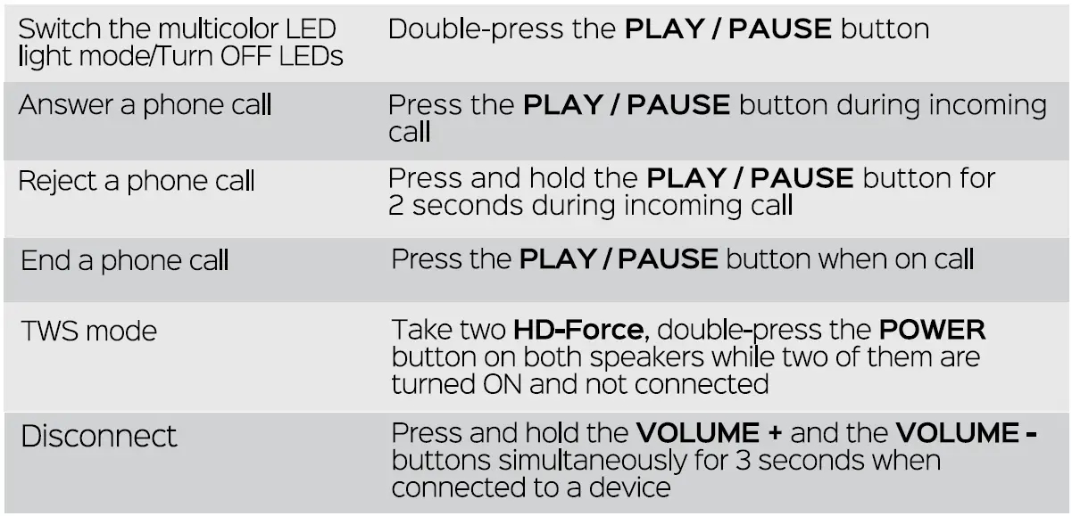 TREBLAB-HD-FORCE-Portable-Wireless-Speaker-FIG-4