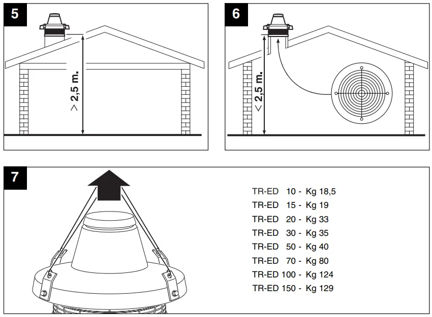 VORTICE-TR-ED-400-Degree-C-or-2h-Roof-Fan-Fume-Extraction-fig-4