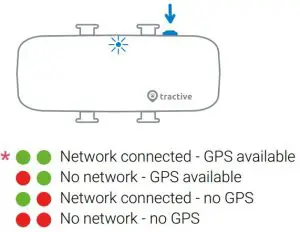 FIG 4 Turn on the Tractive GPS tracker