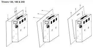 FIG 7 Trivero 130, 180 & 240