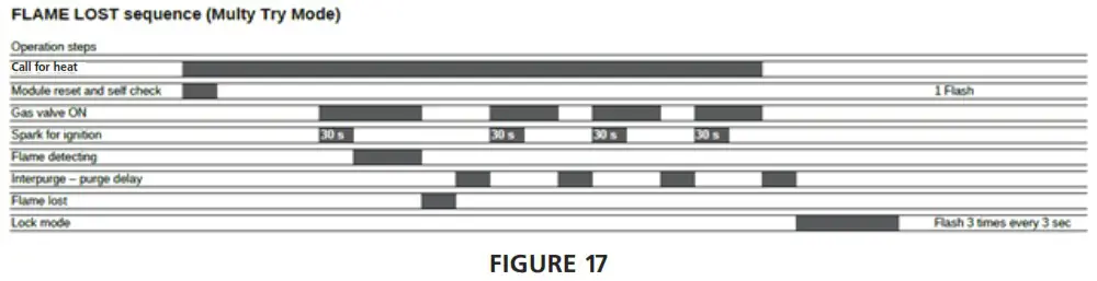 HEATSTAR HSRP37GL Outdoor Patio Heater - Flame Lost Sequence