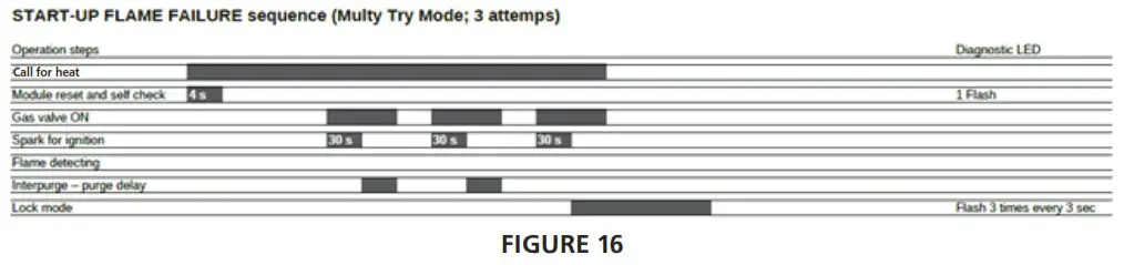HEATSTAR HSRP37GL Outdoor Patio Heater - Start Up Flame Failure Sequence