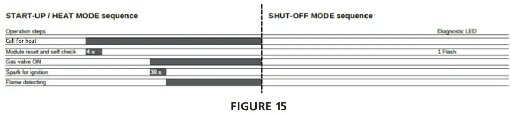 HEATSTAR HSRP37GL Outdoor Patio Heater - Start-Up Sequence