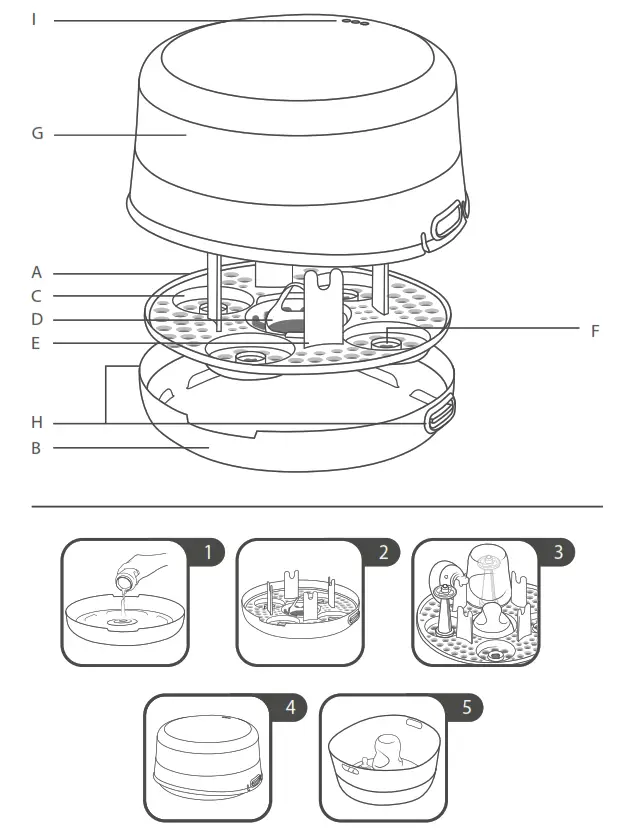Tommee Tippee Closer to Nature Microwave Steam Sterilizer 1