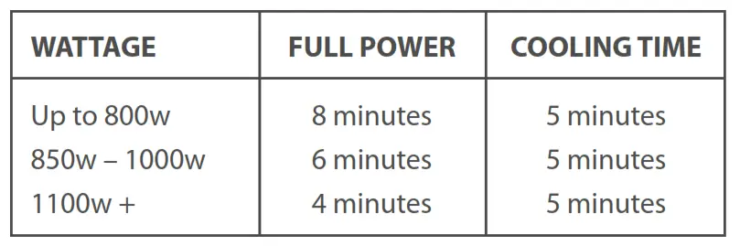 sterilizer in the microwave