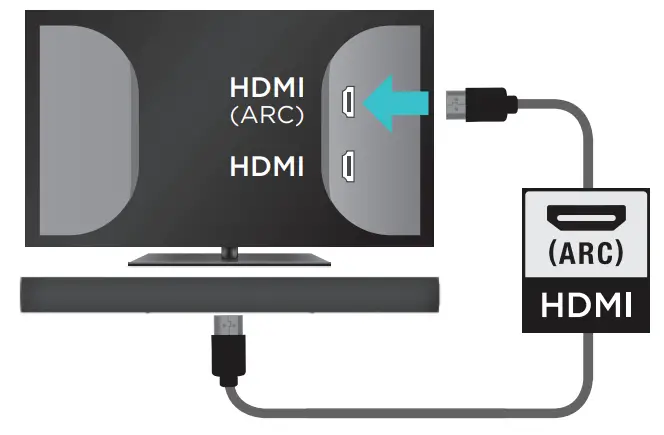 Roku 9101R Smart Soundbar - FIGURE 3