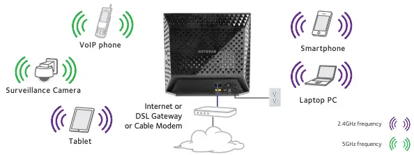 Standalone AP Deployment Cont.