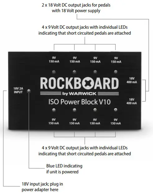 ROCKBOARD ISO Power Block V10 -