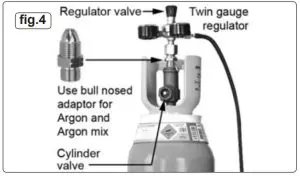 Siegen S0863 Mig Welder - FIGURE 4
